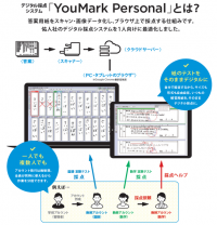 デジタル採点システム「YouMark Personal」が、五ツ木書房「U-チェック」との連携を4月1日よりスタート