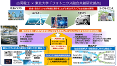 東北大学と古河電工が連携拠点設置