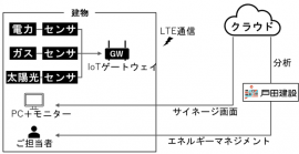 図1 システム構成図 図1 システム構成図