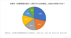 ［アンケート調査］職場における禁煙・分煙対策はどうする？喫煙者と非喫煙者、両者が快適に働くためのアイデアを紹介