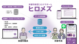 ネオス、京都大学と京都市によるDXプロジェクトに参画 保健所DXのプラットフォームとして【KarteConnect】が採用