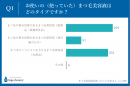 Q1.お使いの(使っていた)まつ毛美容液はどのタイプですか？