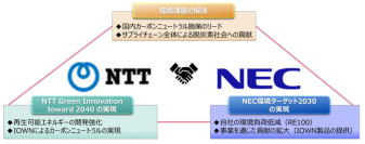 NTTとNEC、脱炭素社会の実現に向けて連携～サプライチェーンを含めた脱炭素への取り組みを共同推進～