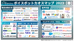 ボイスボットカオスマップ2023【春】を公開！