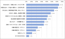 2023年「住まいに対する意向調査」を実施　関東大震災から100年、耐震性を最重要視　～Z世代は「新築一戸建て」を希望。他世代より顕著～