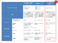 ヒューマンサイエンスが、IT企業向けにJamstackをプラットフォームとしたドキュメントソリューションの提供を開始