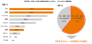 図1.2