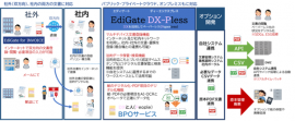 EdiGate DX-Plessとは