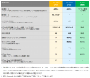 各フリーミアム版比較表