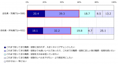 プレス発表「デジタル時代のスキル変革等に関する調査報告書(2022年度)」を公開