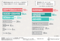 【フェムケアと腸活の関係】女性1,000人に聞いた！女性の心身の悩みには腸活が有効？方法、効果についても徹底解説！