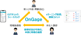 <図:『オンゲージ(OnGage)』の提供イメージ> <図:『オンゲージ(OnGage)』の提供イメージ>