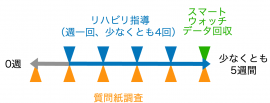 図1：データ取得のタイミング