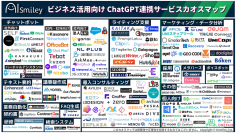 ビジネス活用向けChatGPT連携サービスカオスマップを公開！チャットGPTをビジネスで活用したい方必見！