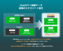 AIチャットボットサービスをフルリニューアル！【OfficeBot】powered by ChatGPT APIを提供開始