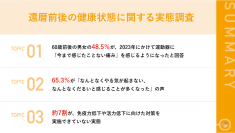 【還暦にかけて必要になる健康づくりとは？】60歳前後の男女約半数が、2023年にかけて関節、筋肉、骨に「今まで感じたことない痛み」を経験また、65.3%が「なんとなくやる気が起きない」といった活力低下を実感