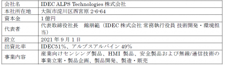 無線設定の小型マルチユースミリ波レーダセンサ「1A1M形」を、IDEC ALPS Technologies株式会社より発売