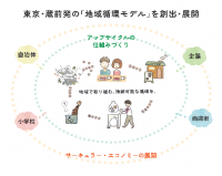 モノづくりの街・蔵前地区で、環境配慮×地域活性化×障害者支援を実現　KURAMAEモデルで創る「蔵前BLACK」「蔵前WHITE」　2周年にむけて「GoodMorning」にてクラウドファンディングを開始