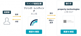 ファンドの枠組み ファンドの枠組み