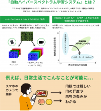 ＜業界初※＞アルカイック、ファンリードと『自動ハイパースペクトラム学習システム』を共同開発