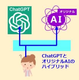 ChatGPT連携イメージ