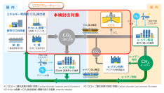 シェルとのCCSバリューチェーン構築に関する共同検討の開始について