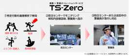 「東急歌舞伎町タワー」における『TS-Zero(TM)』オペレーションイメージ