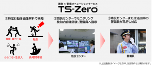 「東急歌舞伎町タワー」にて画像解析技術を駆使した画像×警備オペレーションサービス『TS-Zero(TM)』を活用
