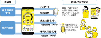 ＮＴＴデータ関西の健康サポートアプリ「アスリブ(R)」に「出産・子育て応援交付金事業」対応の新サービスメニュー開始