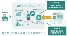 モデル事業のイメージ モデル事業のイメージ