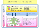 横浜市における心臓リハビリテーションの取組図 横浜市における心臓リハビリテーションの取組図