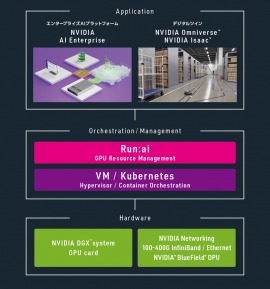 「AI TRY NOW PROGRAM」検証環境構成 「AI TRY NOW PROGRAM」検証環境構成