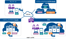 ネットワンシステムズ、同志社大学のゼロトラストに対応した全学ネットワークシステムを新たに構築