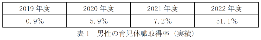 多様な人財が活躍する組織を目指して