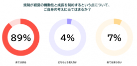Fenergo(フェナーゴ)、日本の銀行でのKYCに関する調査レポートを公開