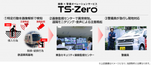 東急電鉄鉄道車両基地において、「画像×警備オペレーションサービス『TS-Zero(TM)』」実証実験を実施
