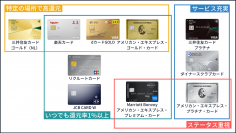 金融メディア「クレロン」にて「クレジットカード究極の1枚のカオスマップ」を作成しました