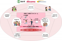 宮城県仙台市、ドコモ、NTT Comがデジタル技術を活用し地域住民のお困りごと解決を図る実証実験を開始