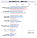 図表2-1