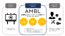 セミオーダーモデルにおけるAIの早期導入