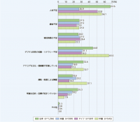 会議のデジタル化で月1,000枚の紙削減に成功　書棚スペースも65％カットし業務と施設のスリム化を実現