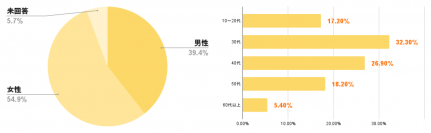 ＜MIKOSHI調べ＞聞いて、わかったWBCとプロ野球　WBC、野球に関するアンケート調査を実施