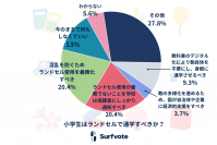 Surfvote結果公表「小学生はランドセルで通学すべきか？」