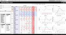 島根県信用保証協会が、「MotionBoard」導入で経営支援事業の効果検証業務を効率化