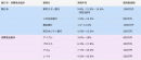 借入限度額他社比較 借入限度額他社比較