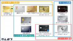 金融メディア「クレロン」にて「ゴールドカードおすすめのカオスマップ」を作成しました