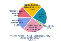 Surfvote結果公表『R-1グランプリ2023』「夢」を追った結果に露呈した「現実」 よりおもしろい番組になるには？