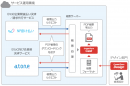 ネットプロテクションズのCreate!Form組み込みイメージ ネットプロテクションズのCreate!Form組み込みイメージ