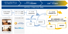 本ソリューションのイメージ 本ソリューションのイメージ