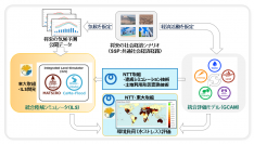 環境と経済活動の相互影響を考慮した地球規模シミュレーションによる、長期間に渡る環境負荷の観察を実現
～地球規模の包摂的なサステナビリティ※1の実現をめざす～